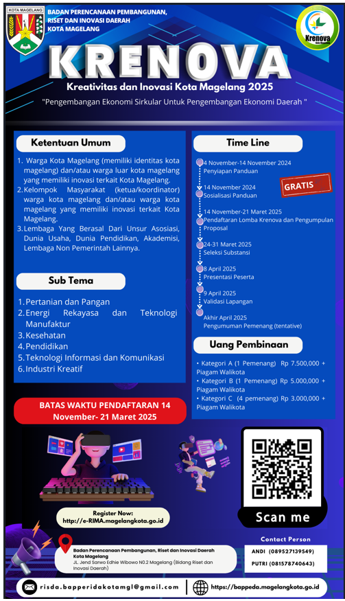 PENDAFTARAN KRENOVA MASYARAKAT TAHUN 2025